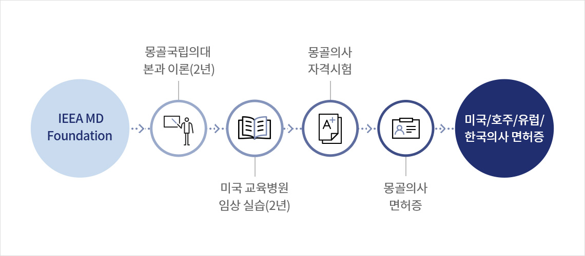 몽골의사
